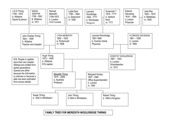 thring fam tree.jpg